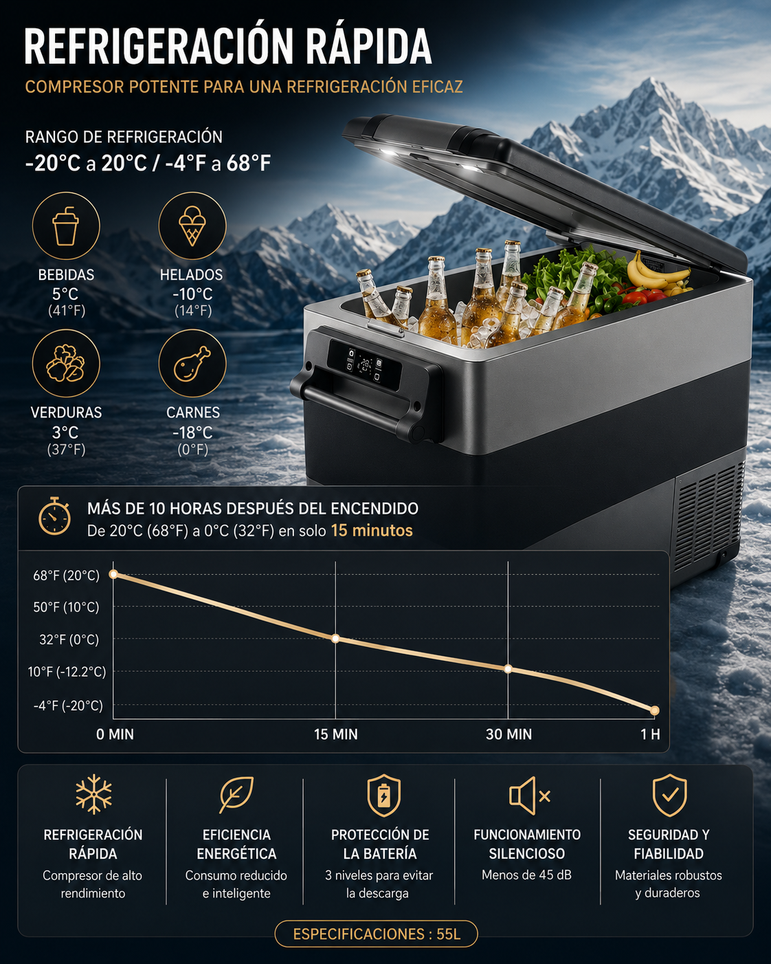 IceVolt Pro 55L